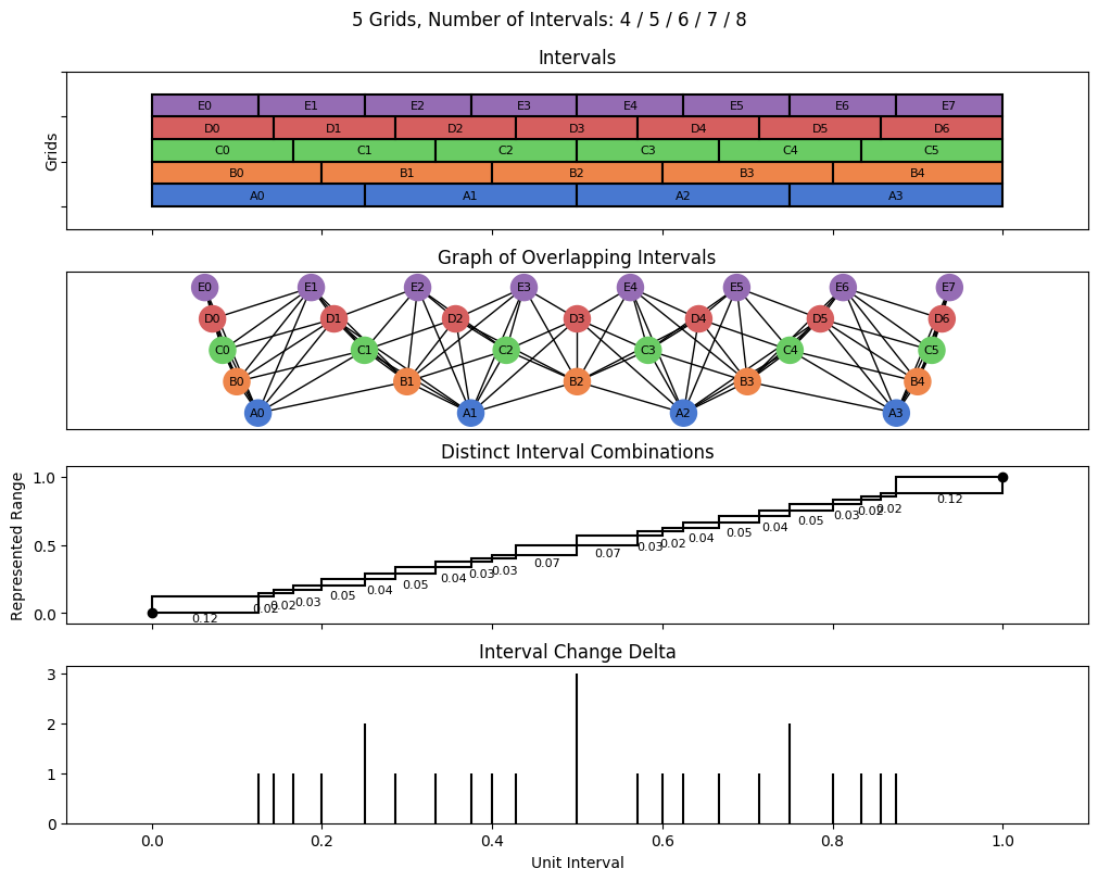 bin interval graph 05 grids bins 04 05 06 07 08