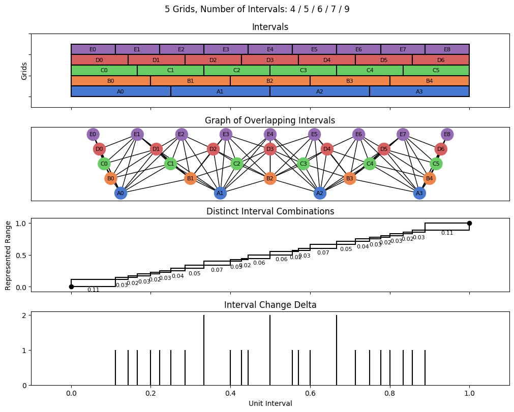 bin interval graph 05 grids bins 04 05 06 07 09