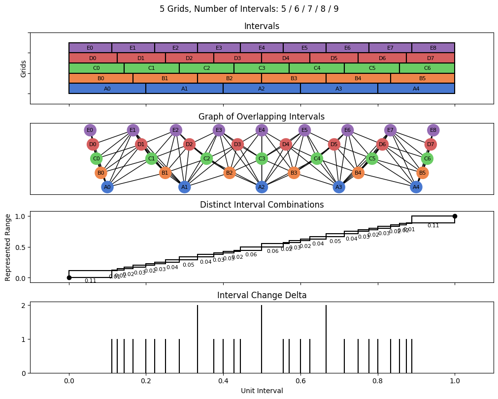 bin interval graph 05 grids bins 05 06 07 08 09