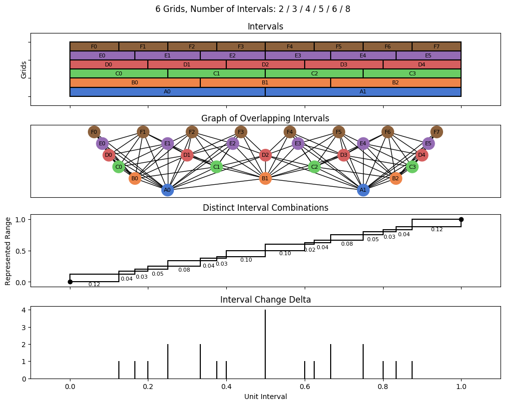 bin interval graph 06 grids bins 02 03 04 05 06 08