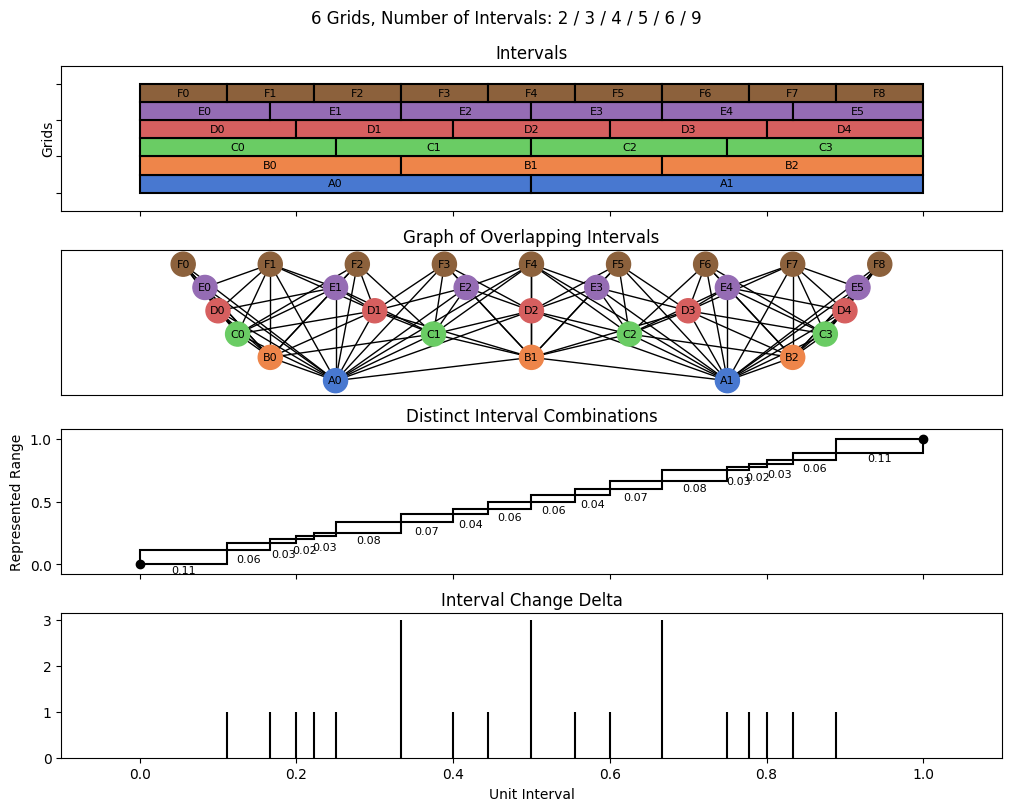bin interval graph 06 grids bins 02 03 04 05 06 09