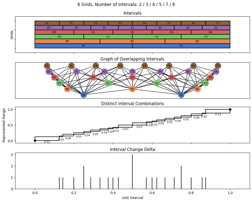 bin interval graph 06 grids bins 02 03 04 05 07 08