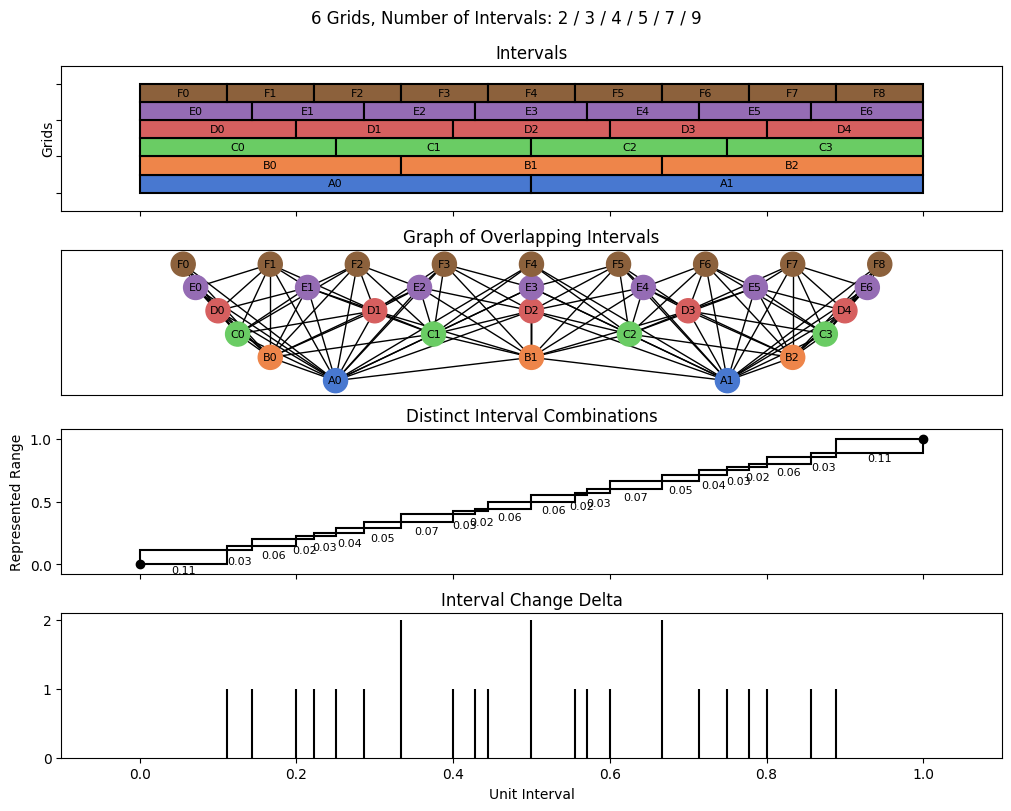 bin interval graph 06 grids bins 02 03 04 05 07 09