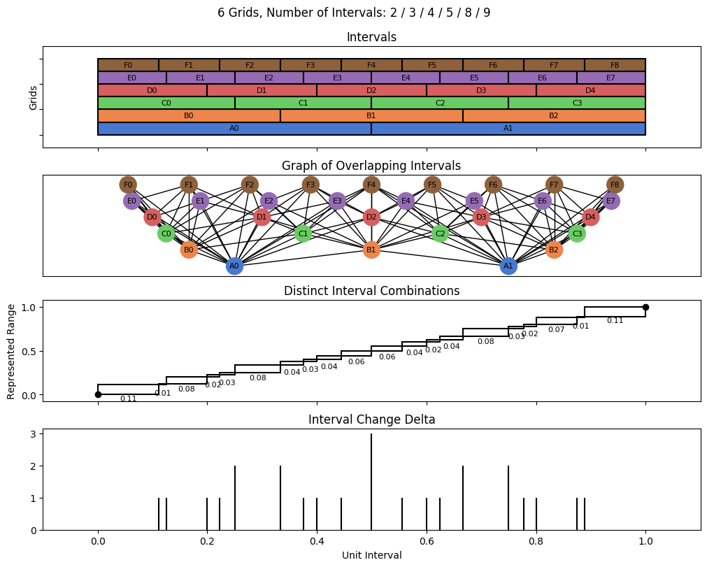 bin interval graph 06 grids bins 02 03 04 05 08 09