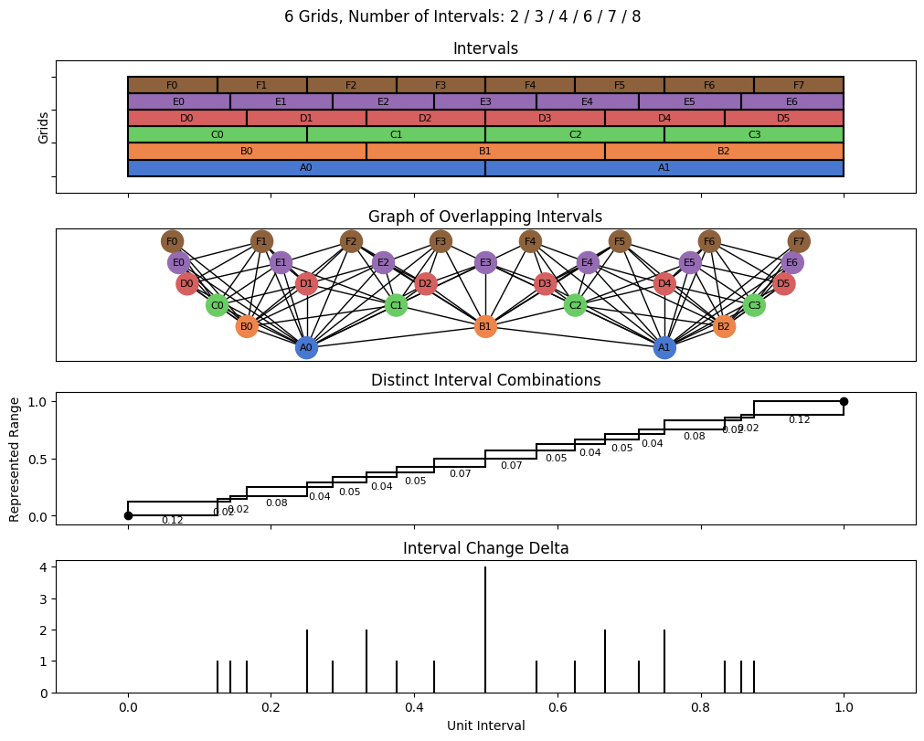 bin interval graph 06 grids bins 02 03 04 06 07 08