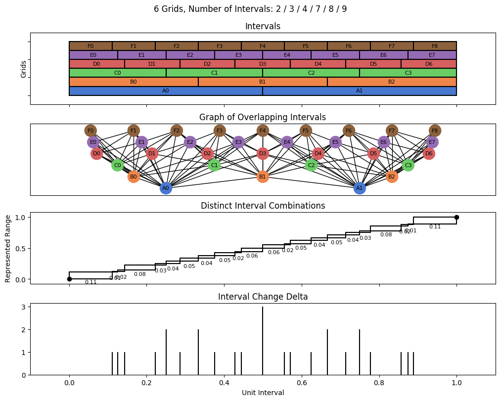 bin interval graph 06 grids bins 02 03 04 07 08 09