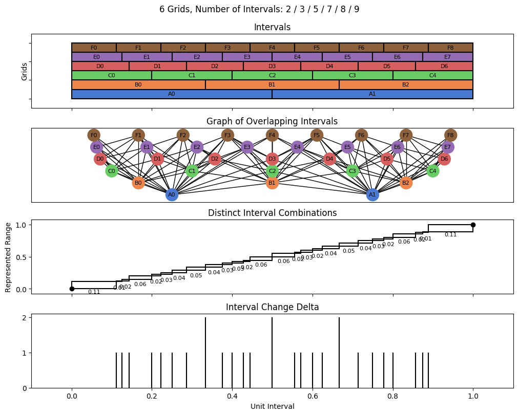 bin interval graph 06 grids bins 02 03 05 07 08 09