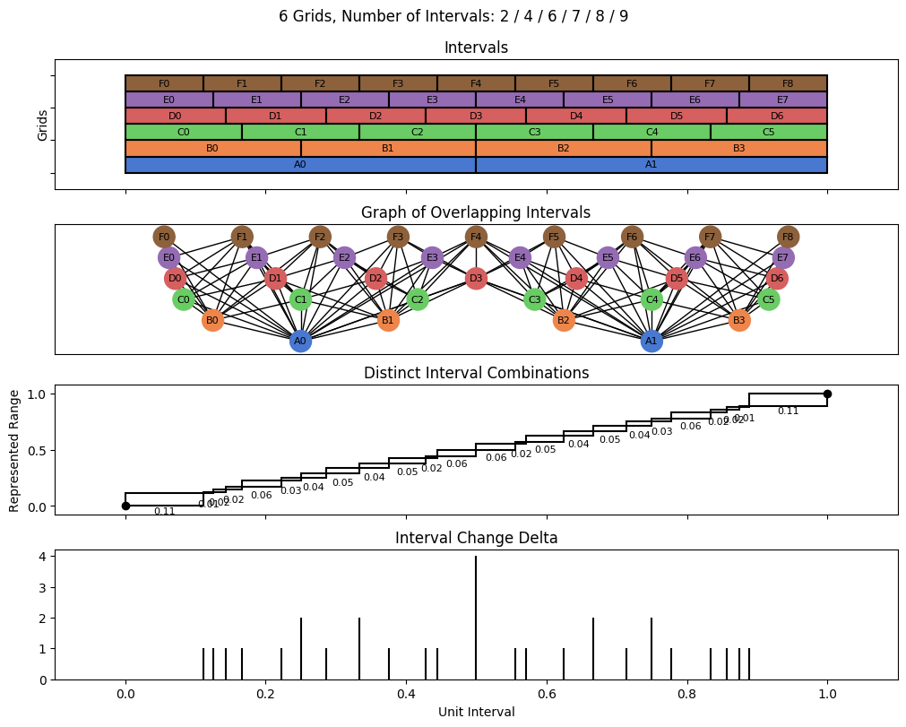 bin interval graph 06 grids bins 02 04 06 07 08 09