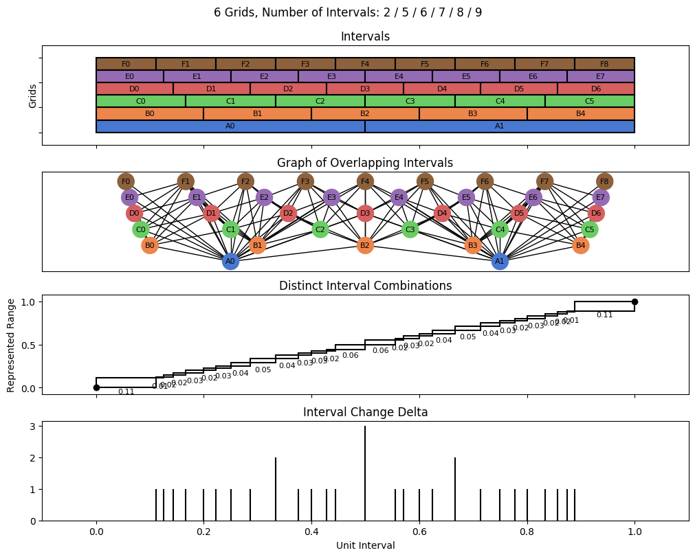 bin interval graph 06 grids bins 02 05 06 07 08 09