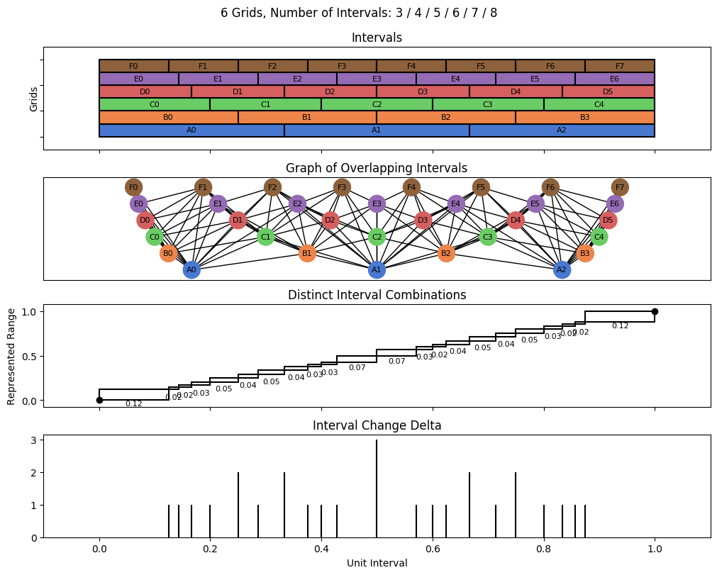 bin interval graph 06 grids bins 03 04 05 06 07 08