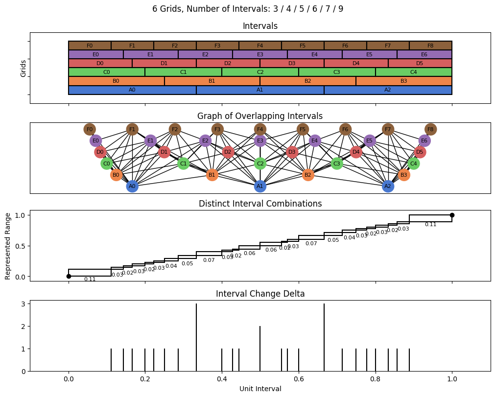 bin interval graph 06 grids bins 03 04 05 06 07 09