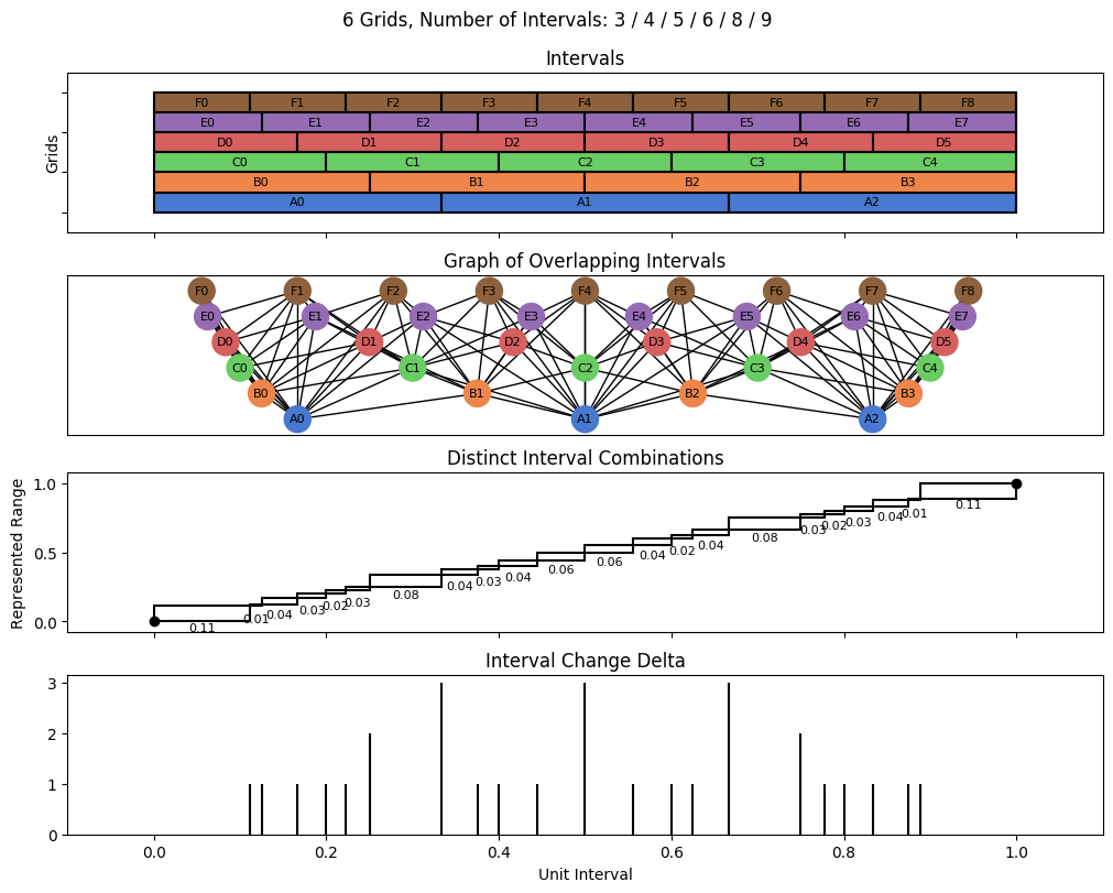 bin interval graph 06 grids bins 03 04 05 06 08 09