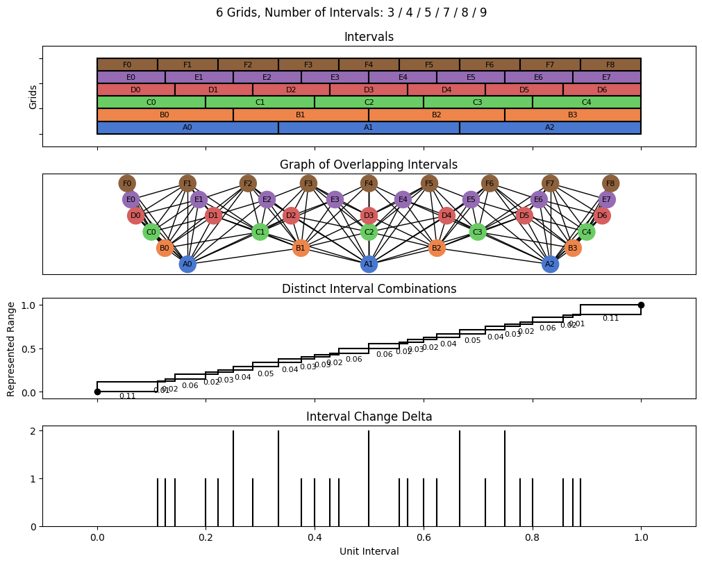 bin interval graph 06 grids bins 03 04 05 07 08 09