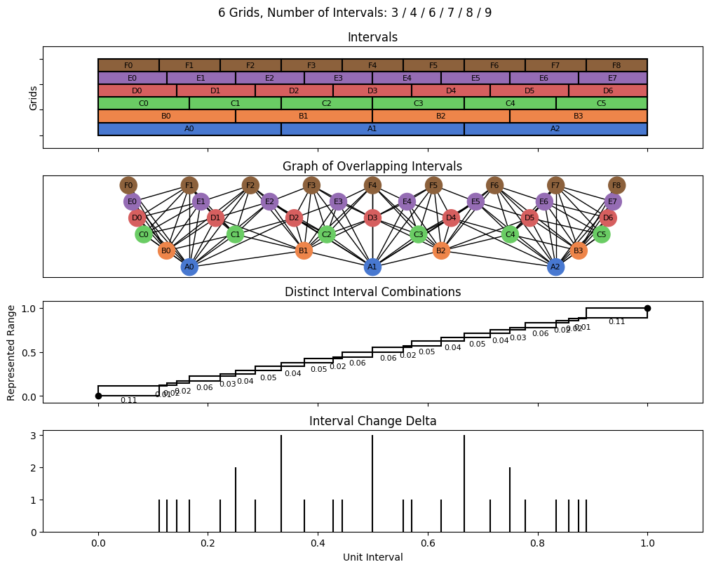 bin interval graph 06 grids bins 03 04 06 07 08 09