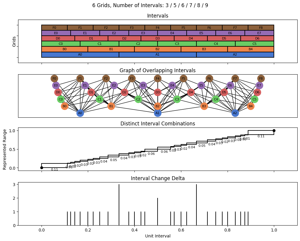 bin interval graph 06 grids bins 03 05 06 07 08 09