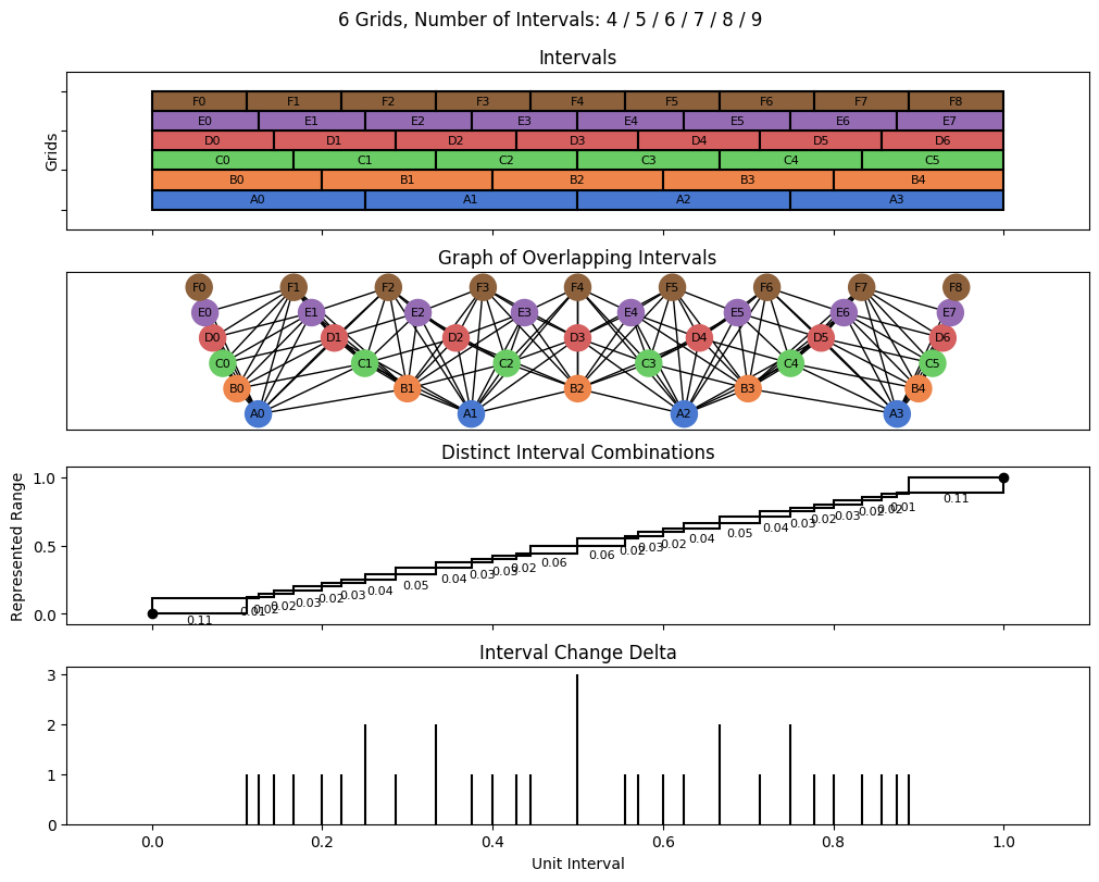 bin interval graph 06 grids bins 04 05 06 07 08 09