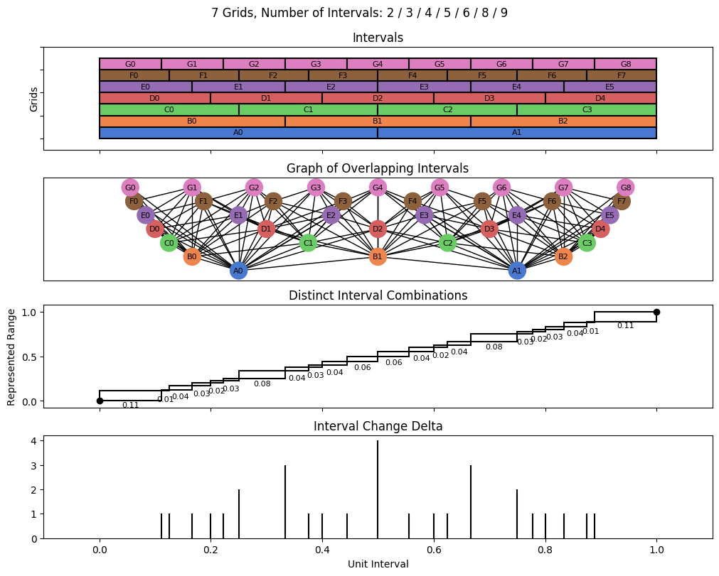bin interval graph 07 grids bins 02 03 04 05 06 08 09