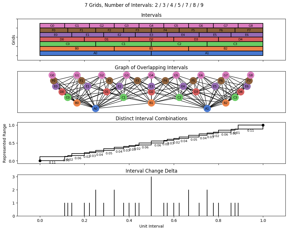 bin interval graph 07 grids bins 02 03 04 05 07 08 09