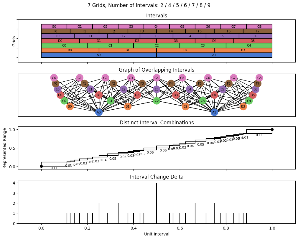 bin interval graph 07 grids bins 02 04 05 06 07 08 09
