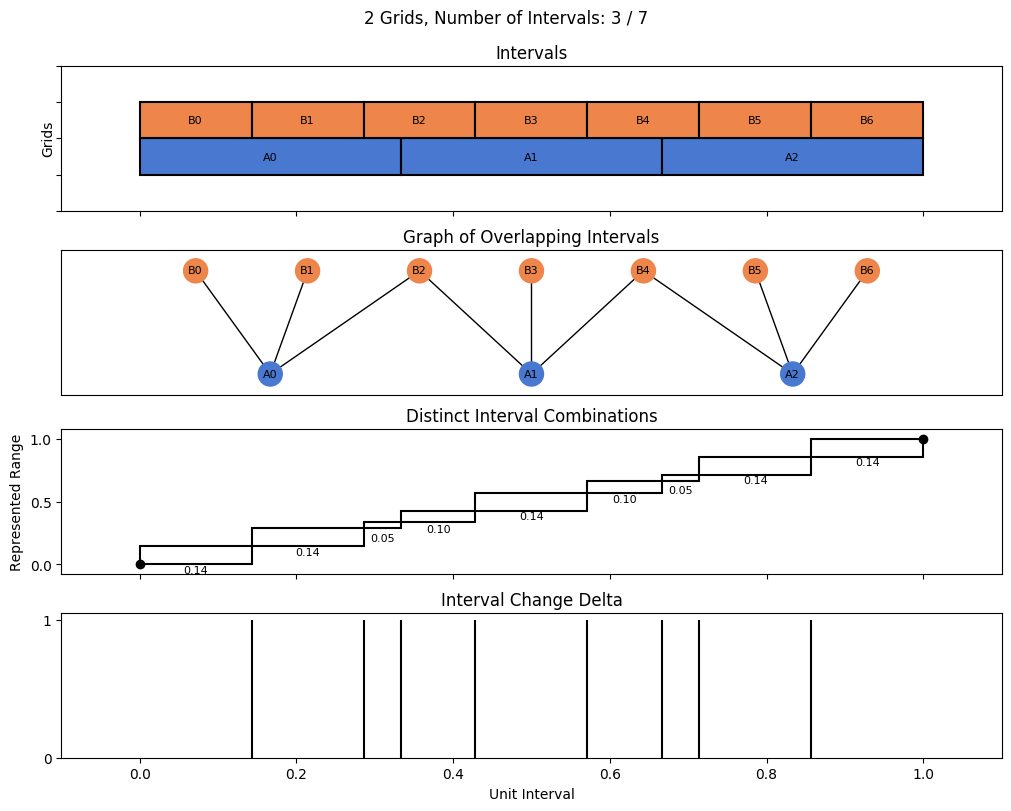 bin interval graph 02 grids bins 03 07