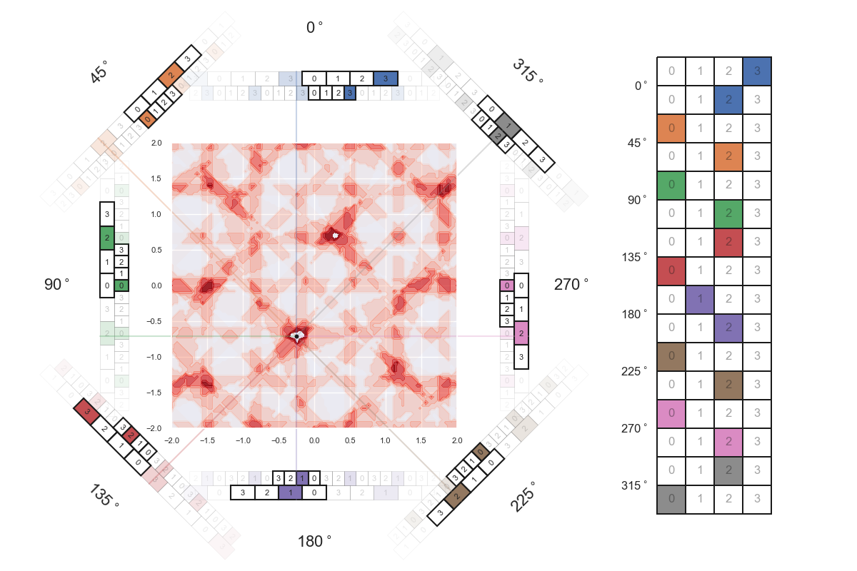 hypergrid 2D similarity frames 2 00009