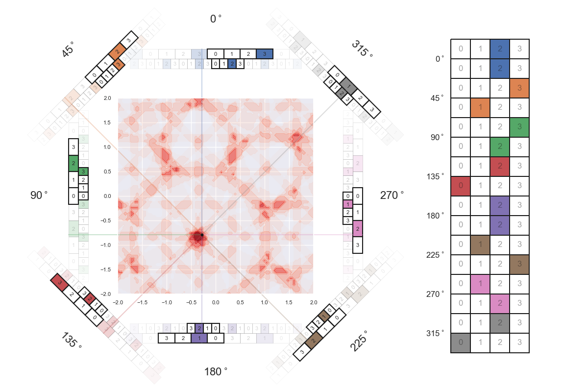 hypergrid 2D similarity frames 2 00010