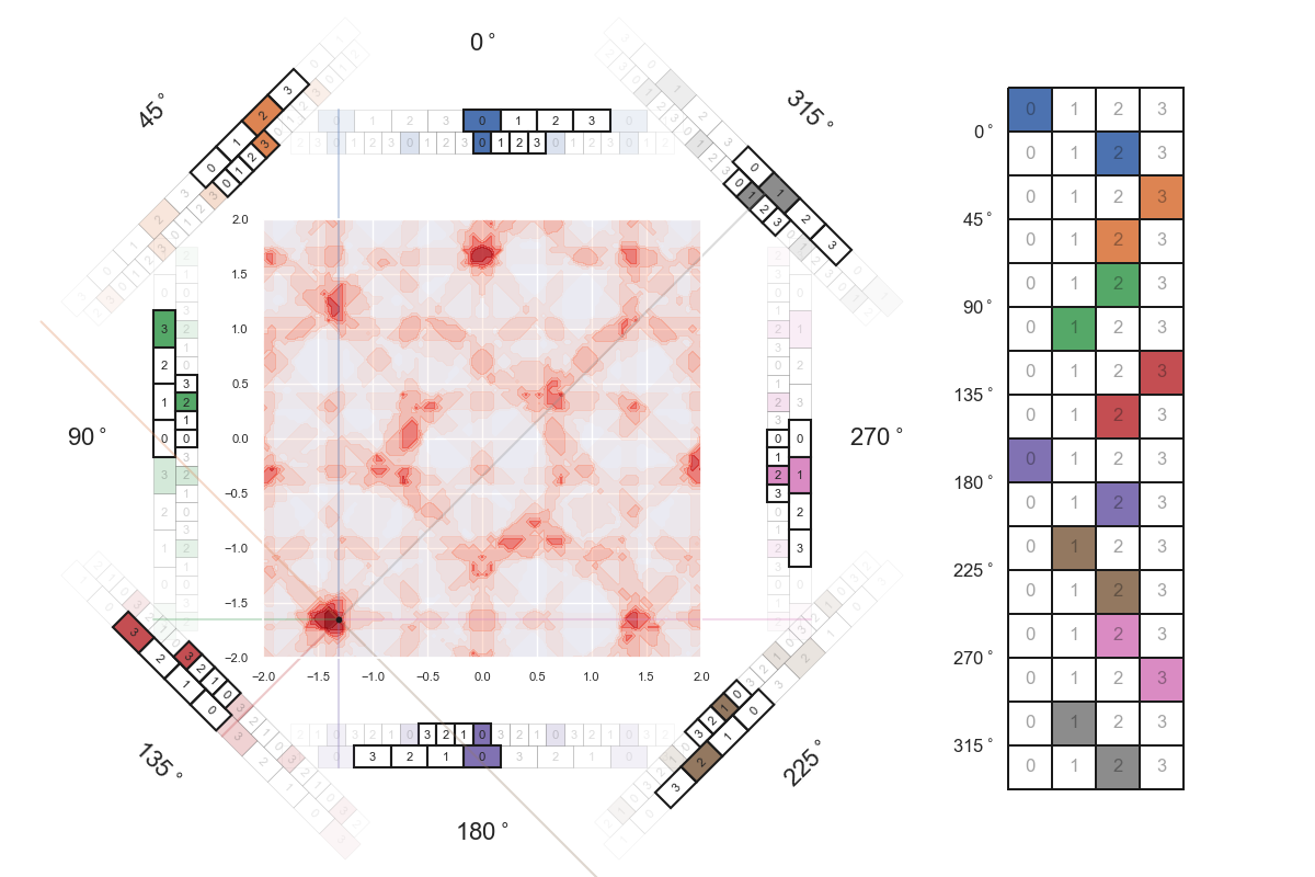 hypergrid 2D similarity frames 2 00036