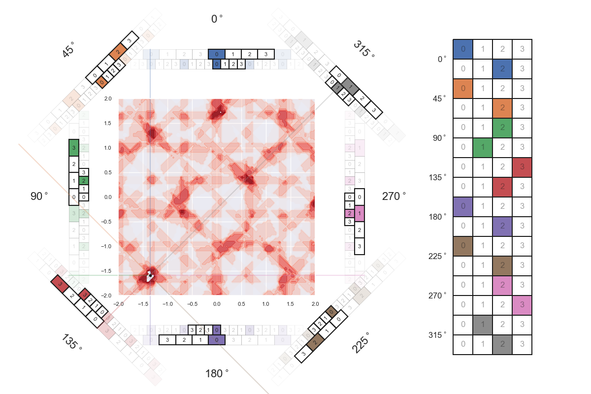 hypergrid 2D similarity frames 2 00037