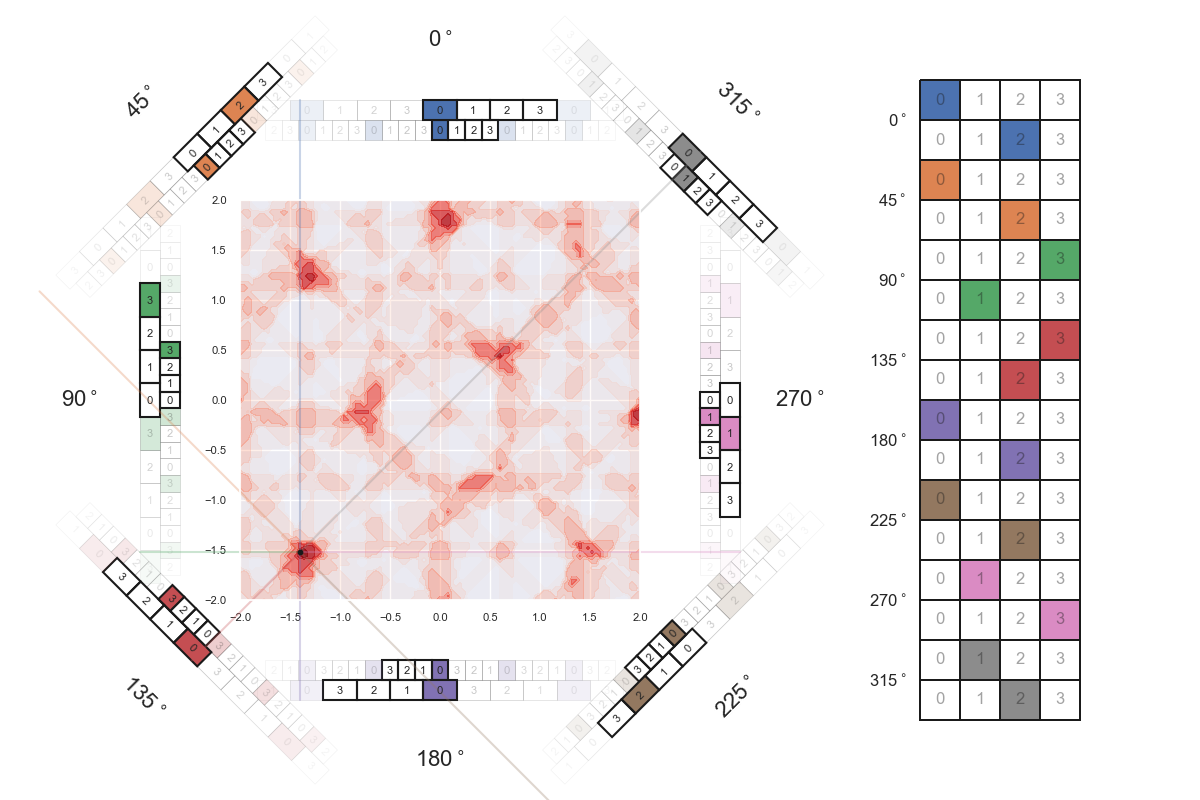 hypergrid 2D similarity frames 2 00038