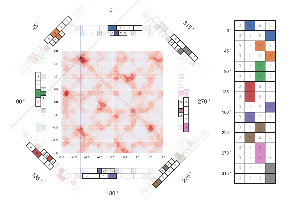 hypergrid 2D similarity frames 2 00065