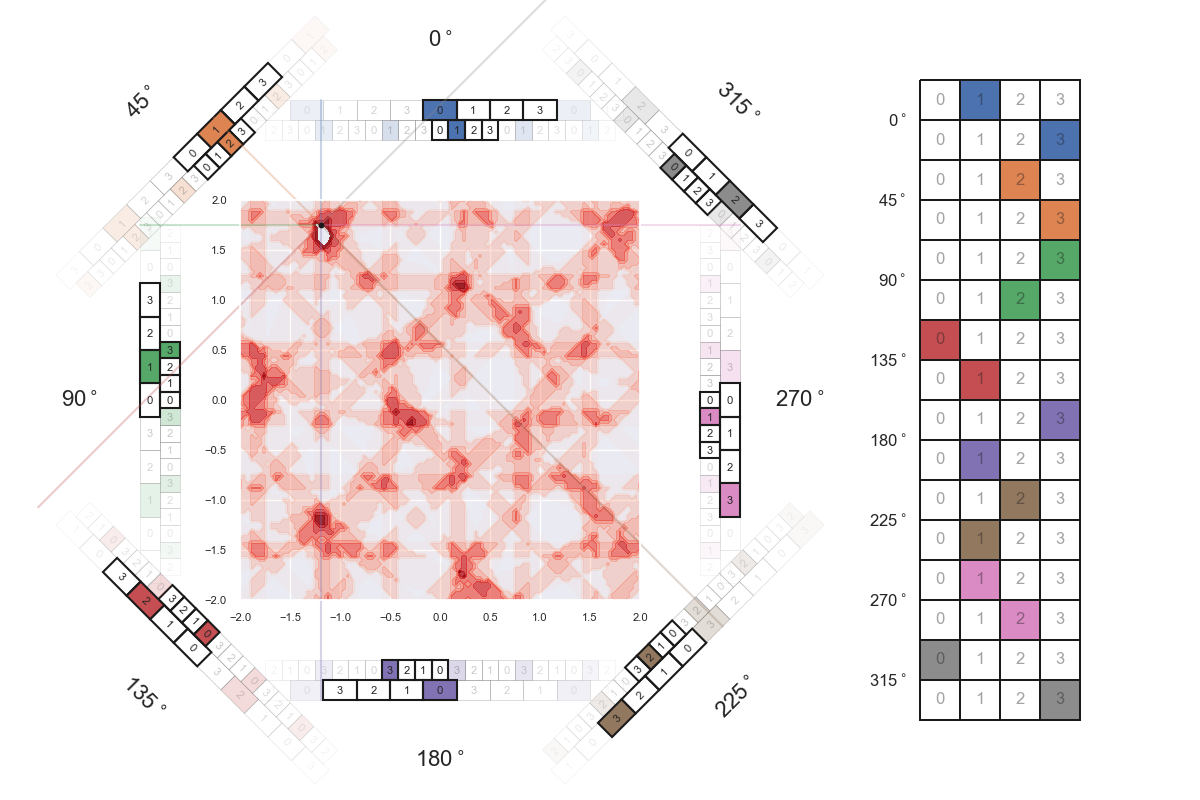 hypergrid 2D similarity frames 2 00066
