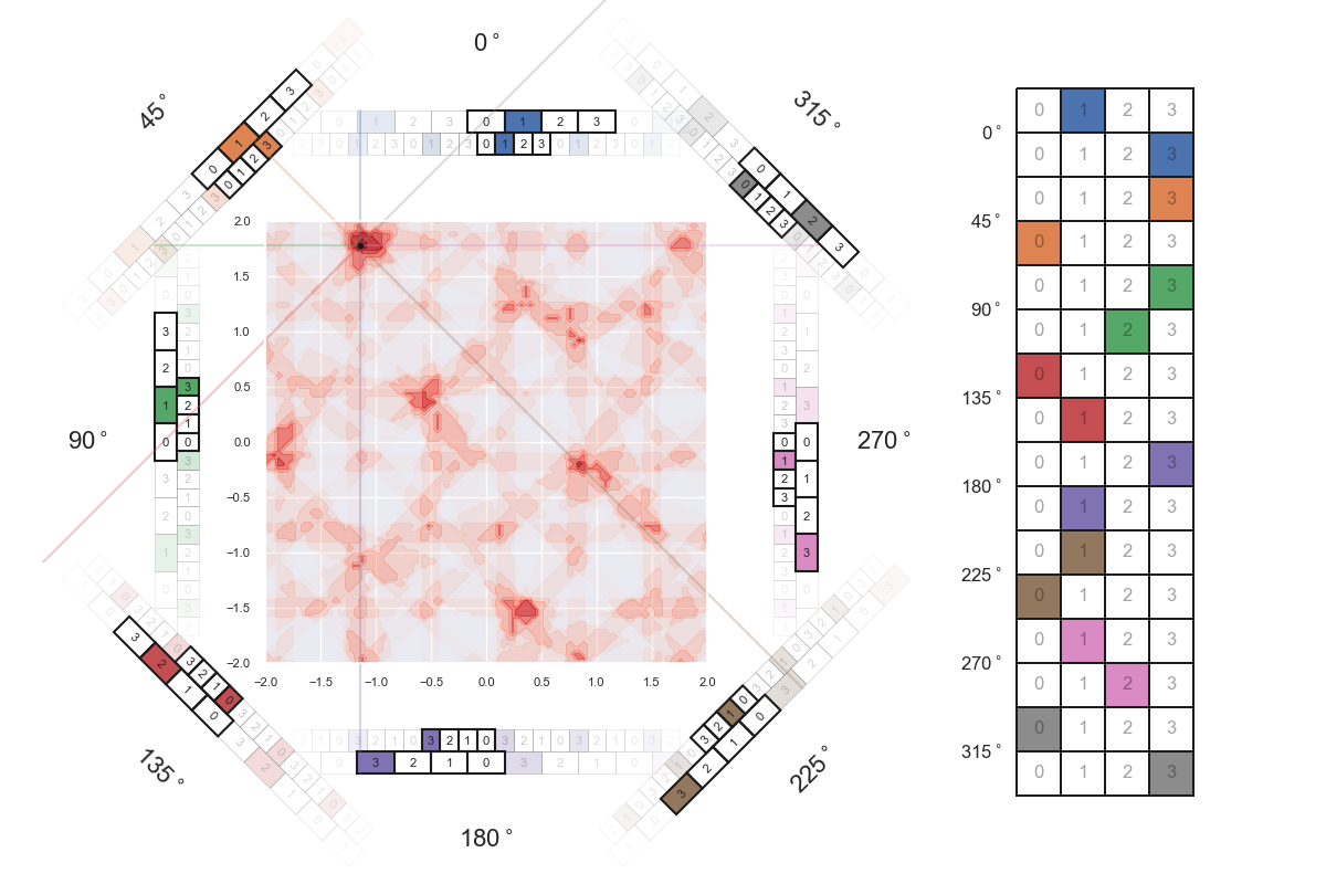 hypergrid 2D similarity frames 2 00067