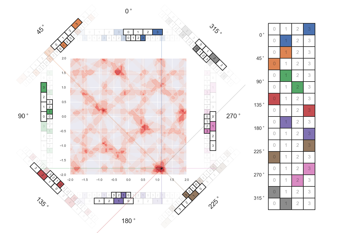 hypergrid 2D similarity frames 2 00132