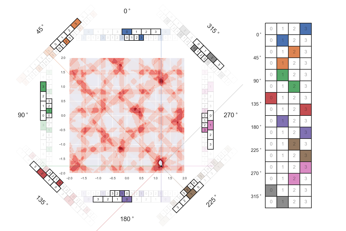hypergrid 2D similarity frames 2 00133