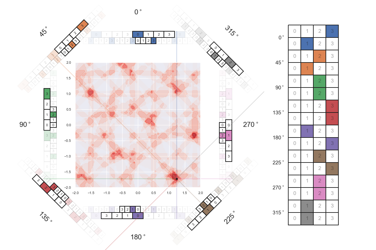 hypergrid 2D similarity frames 2 00134