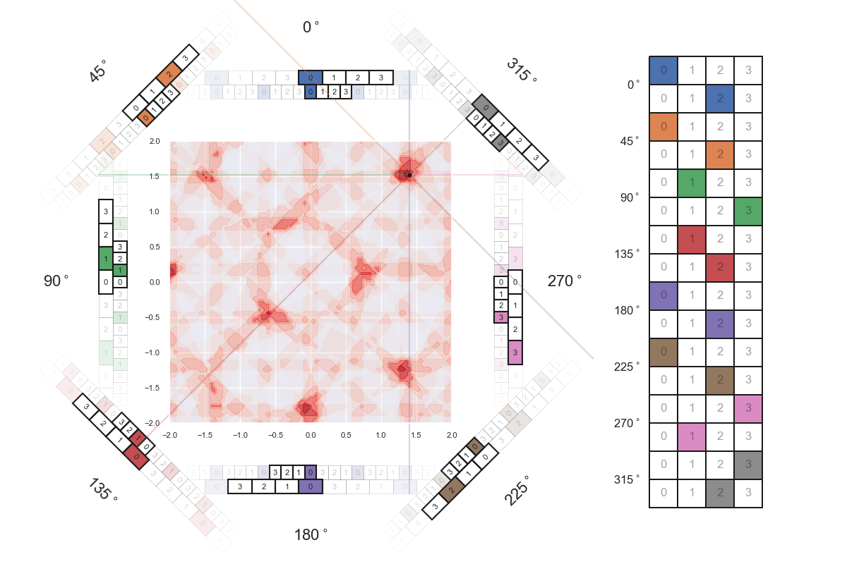 hypergrid 2D similarity frames 2 00161