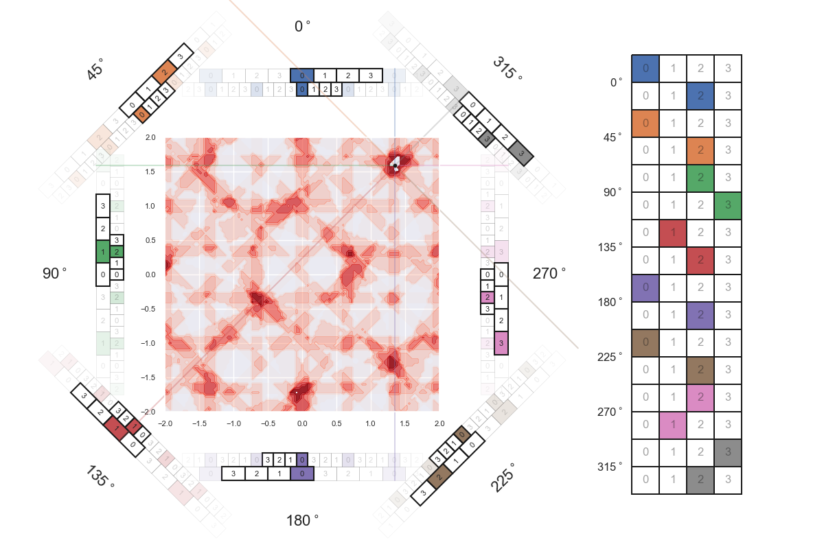 hypergrid 2D similarity frames 2 00162