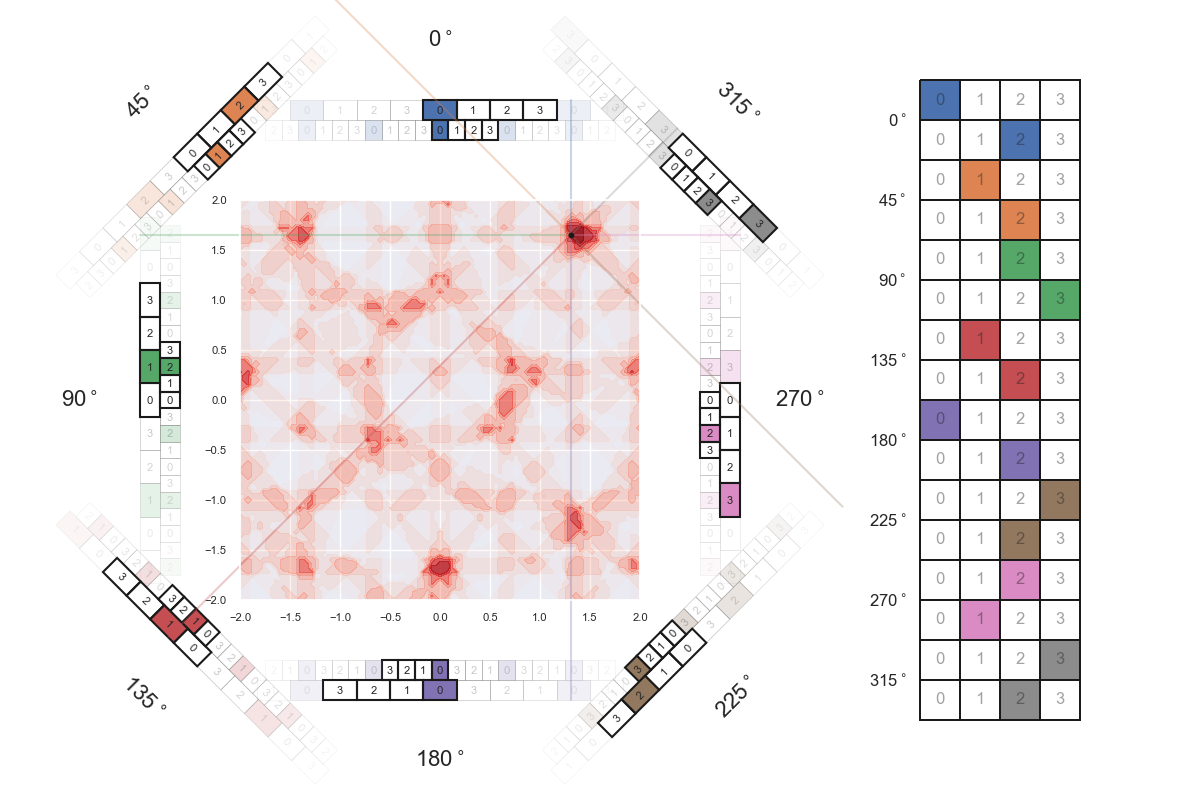 hypergrid 2D similarity frames 2 00163