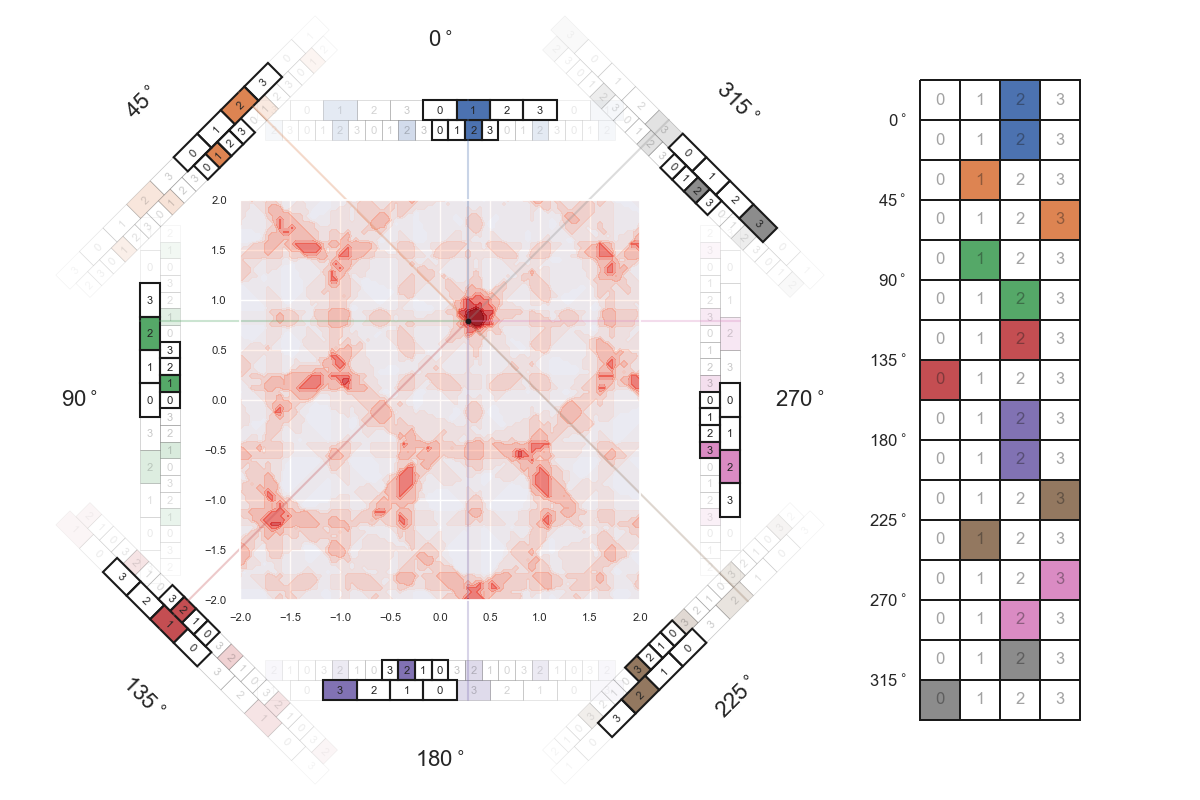 hypergrid 2D similarity frames 2 00189