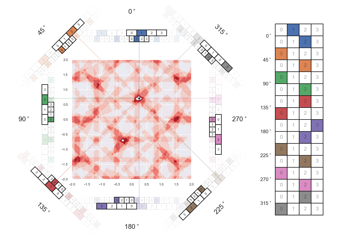 hypergrid 2D similarity frames 2 00190