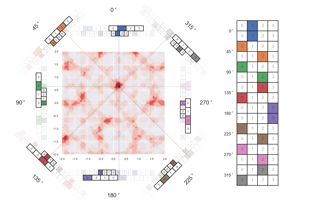 hypergrid 2D similarity frames 2 00191