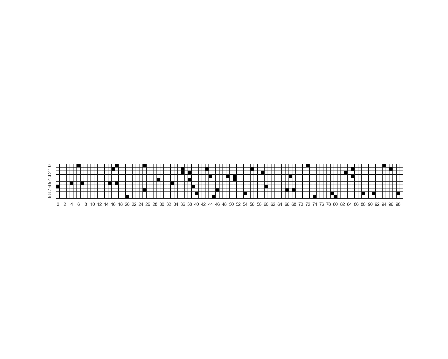 Vector and Set Visual