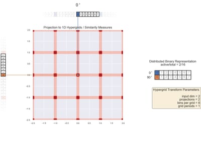 grid 2D 0 90 angles 1.0 periods 8 bins v1