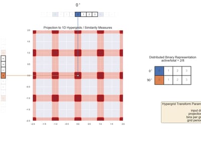 grid 2D 2 angles 1 periods 4 bins