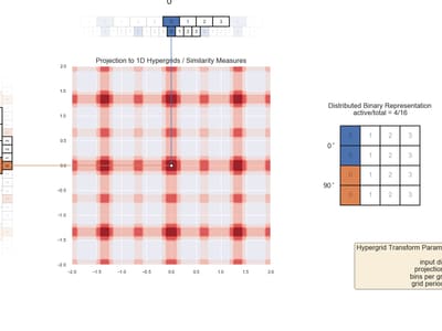grid 2D 2 angles 2 periods 4 bins