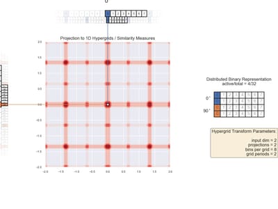 grid 2D 2 angles 2 periods 8 bins