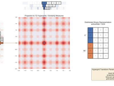 grid 2D 2 angles 3 periods 4 bins