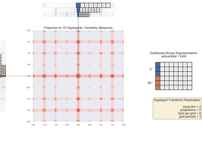 grid 2D 2 angles 3 periods 8 bins