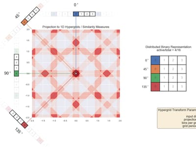 grid 2D 4 angles 1 periods 4 bins
