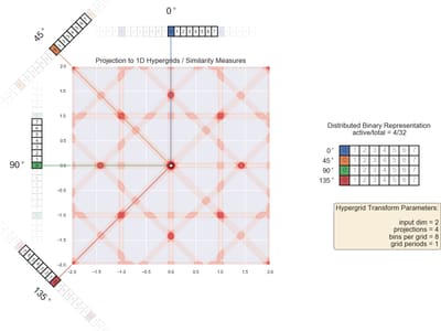 grid 2D 4 angles 1 periods 8 bins